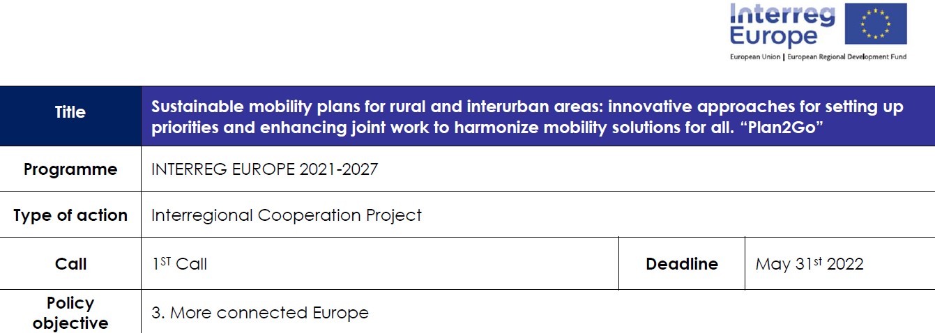 INTERREG EUROPA 2021-2027 - „Europa lepiej połączona” - zrównoważona mobilność na obszarach wiejskich